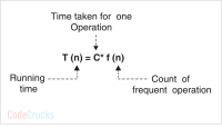 Efficiency Analysis by running time